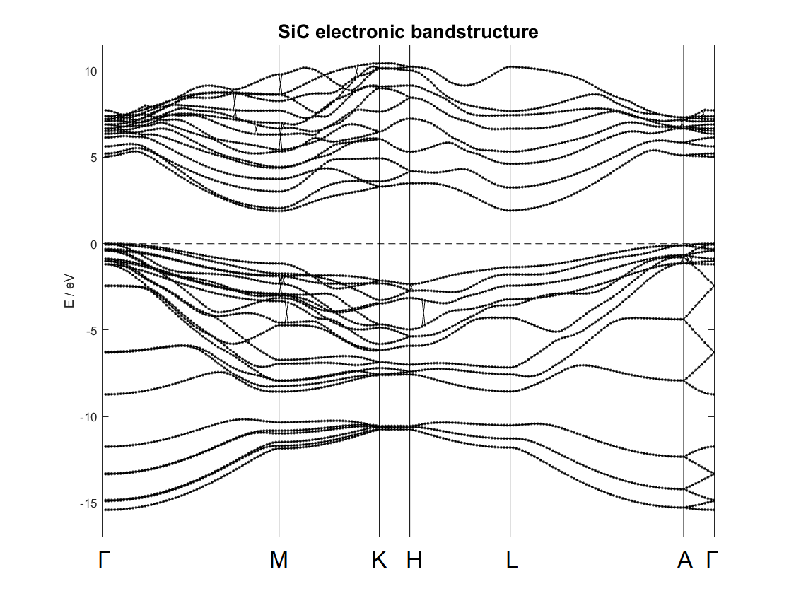 Bandstructure